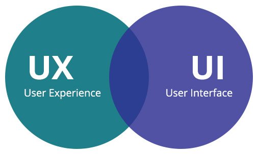 UI & UX Difference