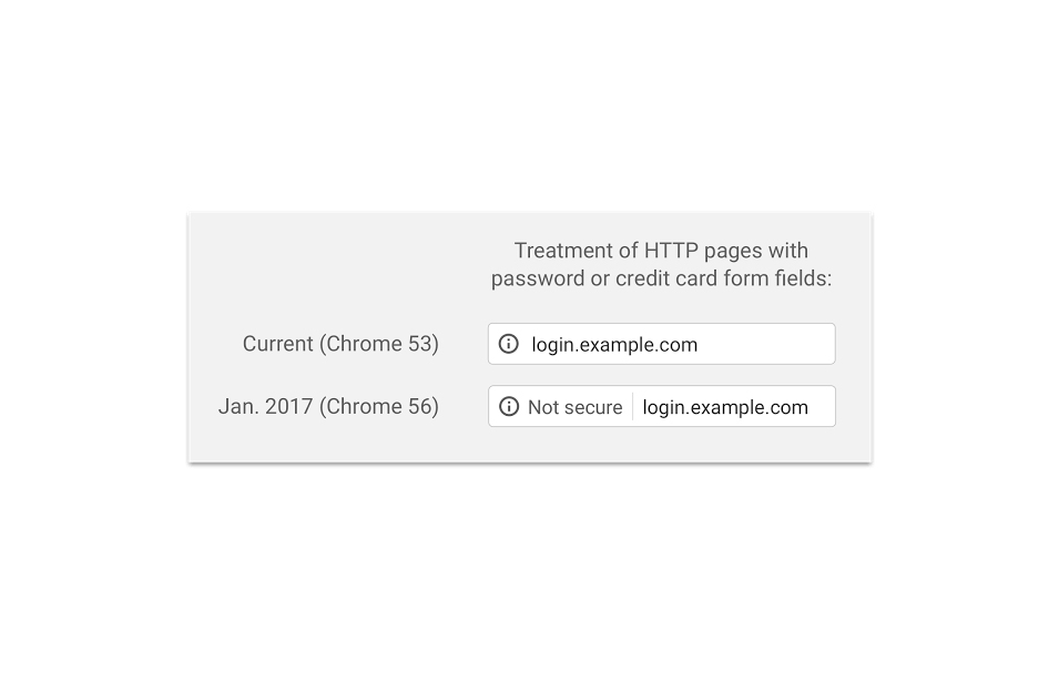 HTTPS Sample